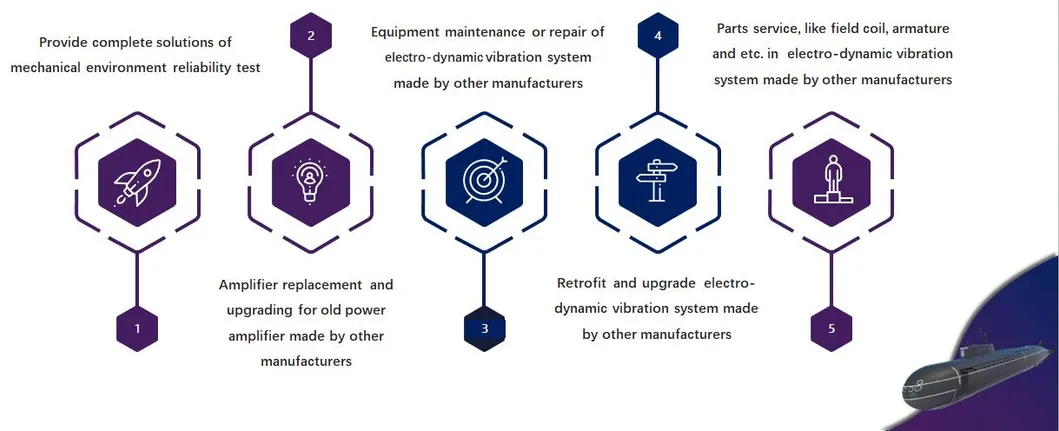 2400kgf 51mm Stroke Electro-Dynamic Vibration Testing Shaker-S201-440M/SPA203-Air-Cooled Series-2 testing machine
