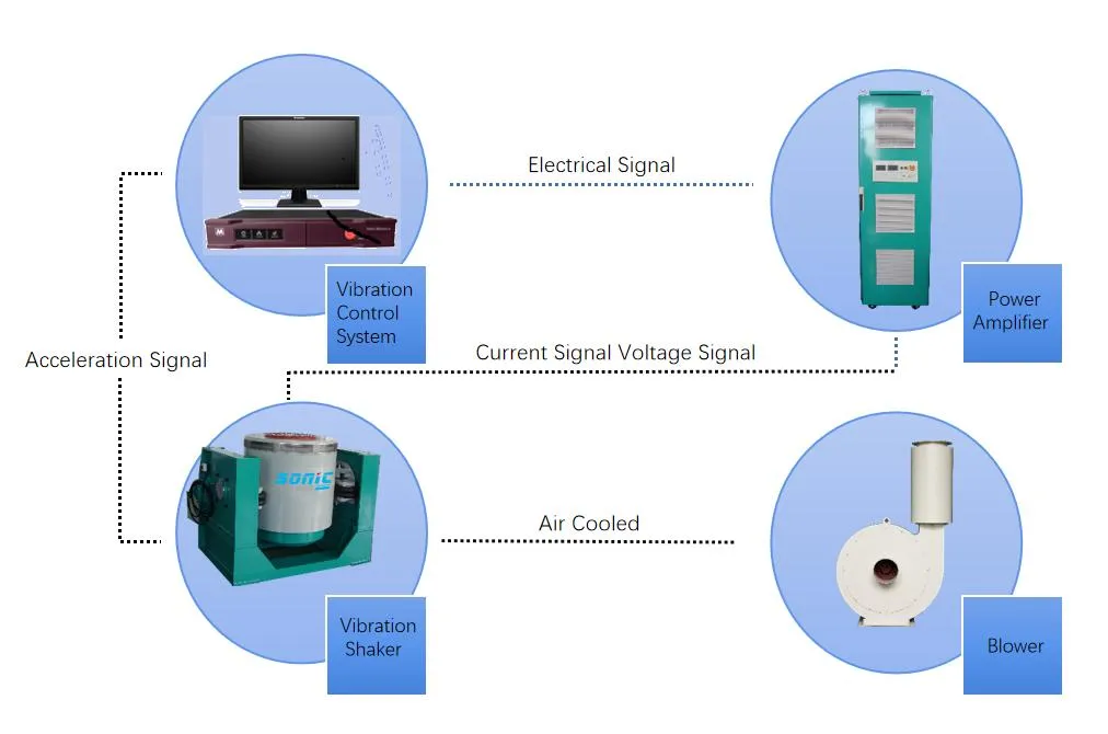 2400kgf 51mm Stroke Electro-Dynamic Vibration Testing Shaker-S201-440M/SPA203-Air-Cooled Series-2 testing machine