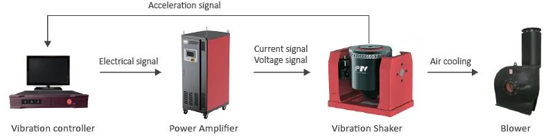 80kN Electro-Dynamic Vibration Testing Shaker- TS80W-445 -High Force Series (testing machine)
