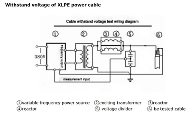 AC Dielectric Tester Resonance Withstand Voltage Resonant Test System Hipot Testerfor CVT