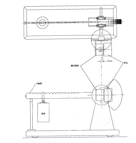 Apparatus for Calibration of Turning Moment of Simulated Plug