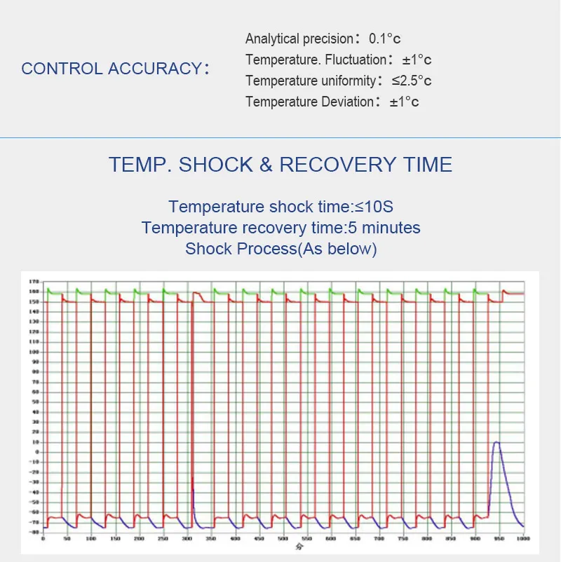 Automatic Environmental Testing Chamber / Thermal Shock Test Chambers