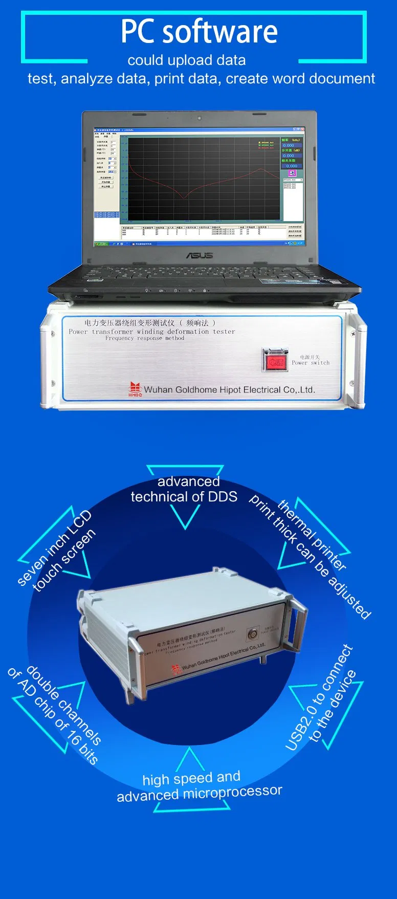 Automatic Impedance and Sweep Frequency Response Tester Analysis Test