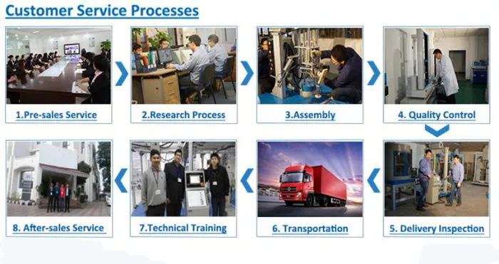 Automatic Suitcase Luggage Simulated Lifting Lab Testing Machine