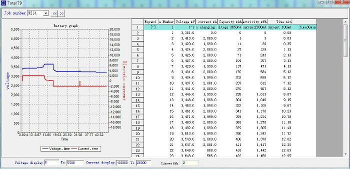Battery Test System Battery Formation and Grading Machine with 512 Channels Gn-5V5a-512