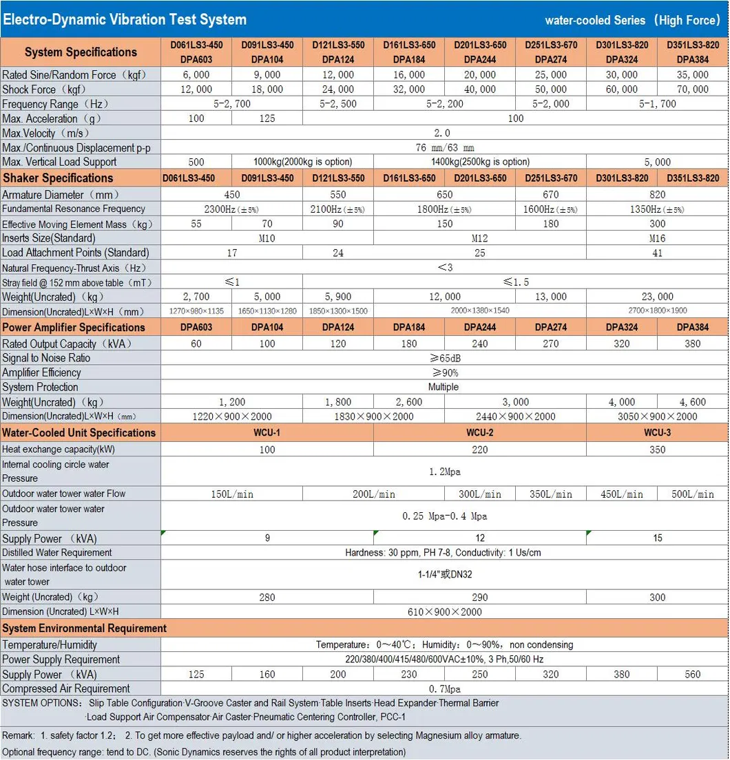Electro Dynamic Vibration stest shaker Water-Cooled Series (High Force 6000kgf-35000kgf)