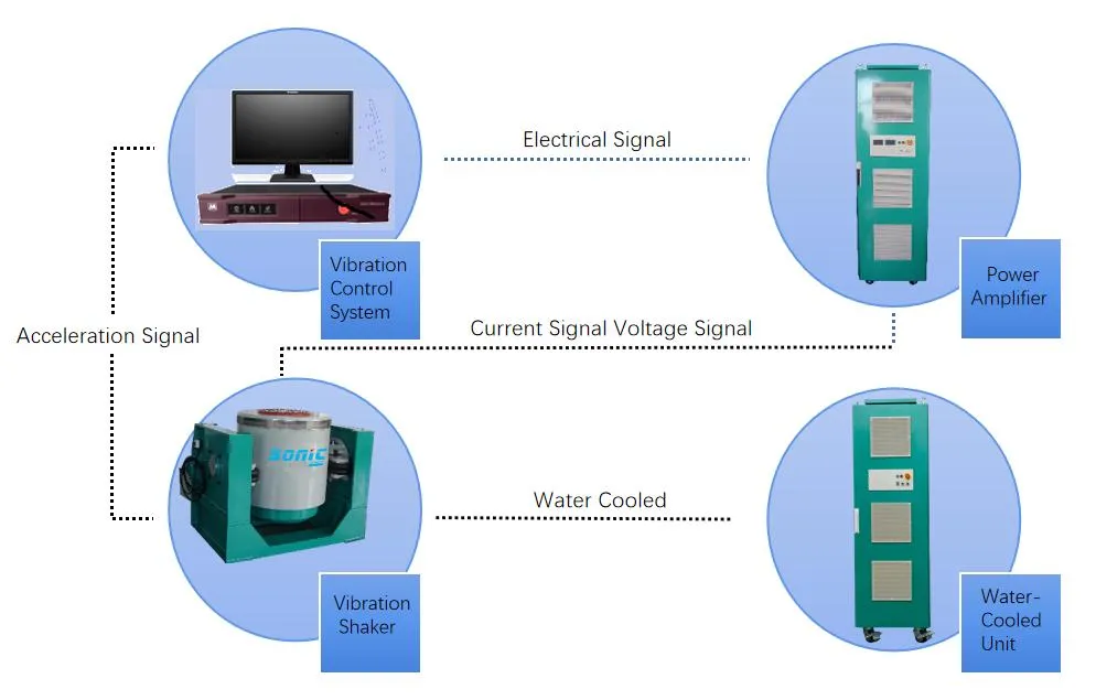 Electro Dynamic Vibration stest shaker Water-Cooled Series (High Force 6000kgf-35000kgf)