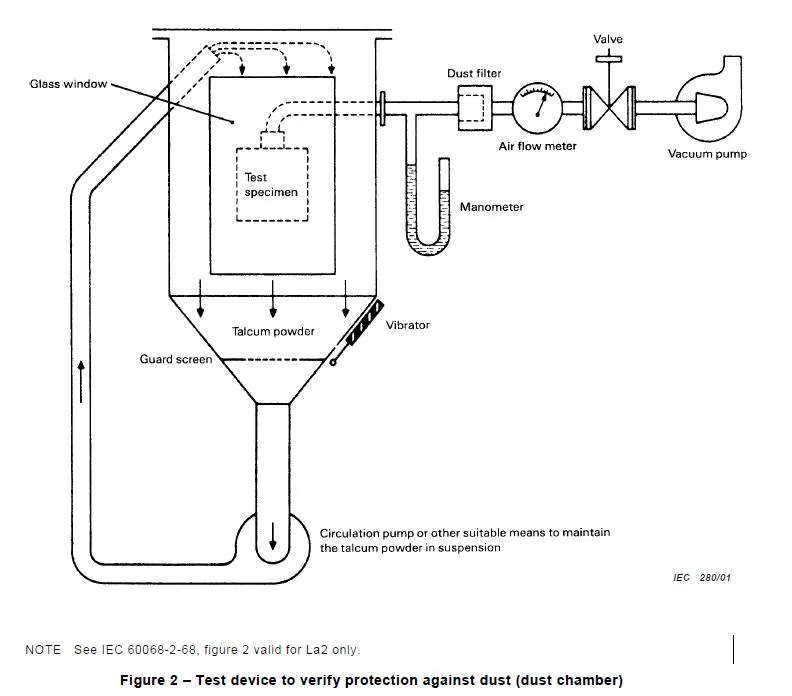 Environmental Sand Dust Resistance Test Chamber Price