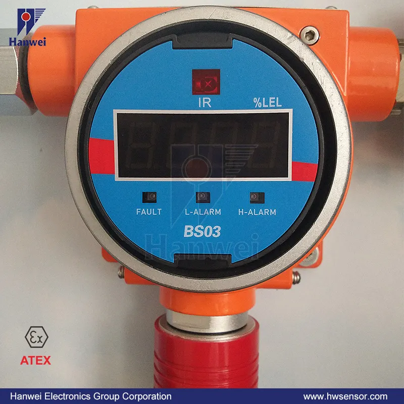 Explosion Proof Structure Fixed Gas Detector with 4-20mA Output Signal for 0-20 Ppm So2 Detection