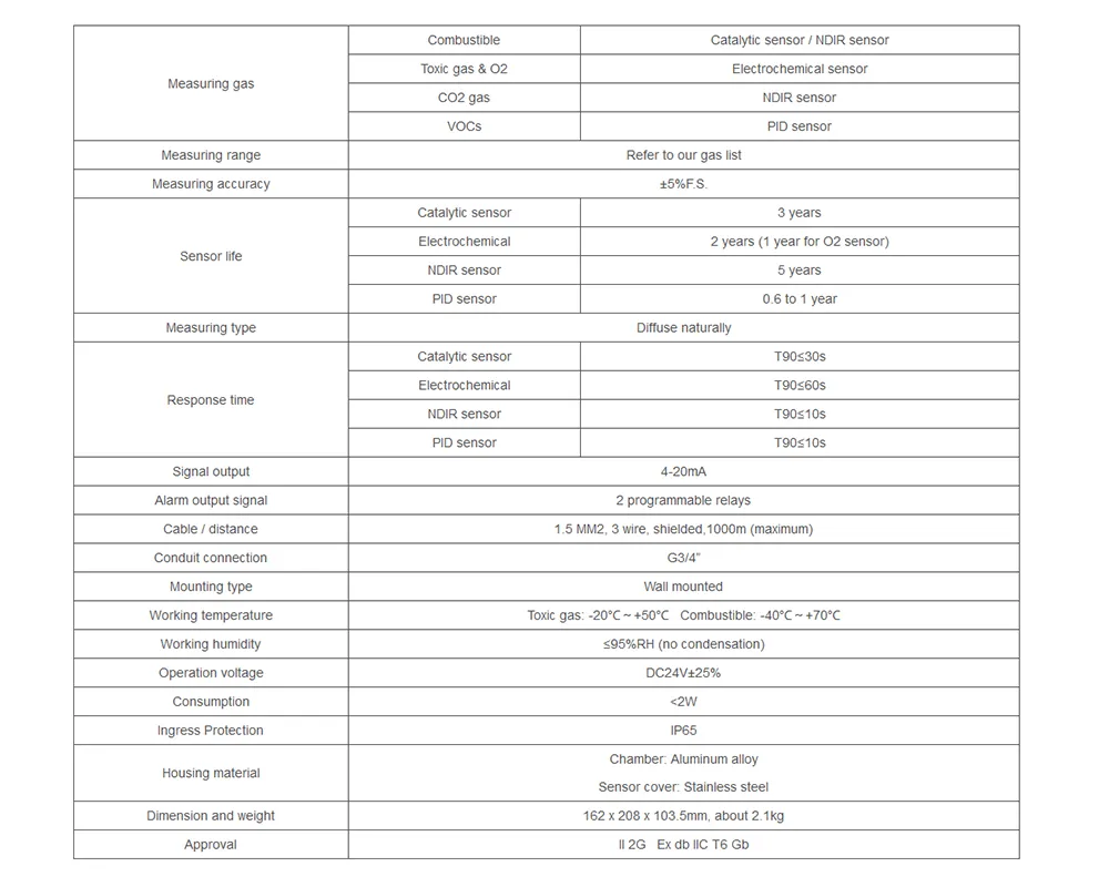 Explosion Proof Structure Fixed Gas Detector with 4-20mA Output Signal for 0-20 Ppm So2 Detection