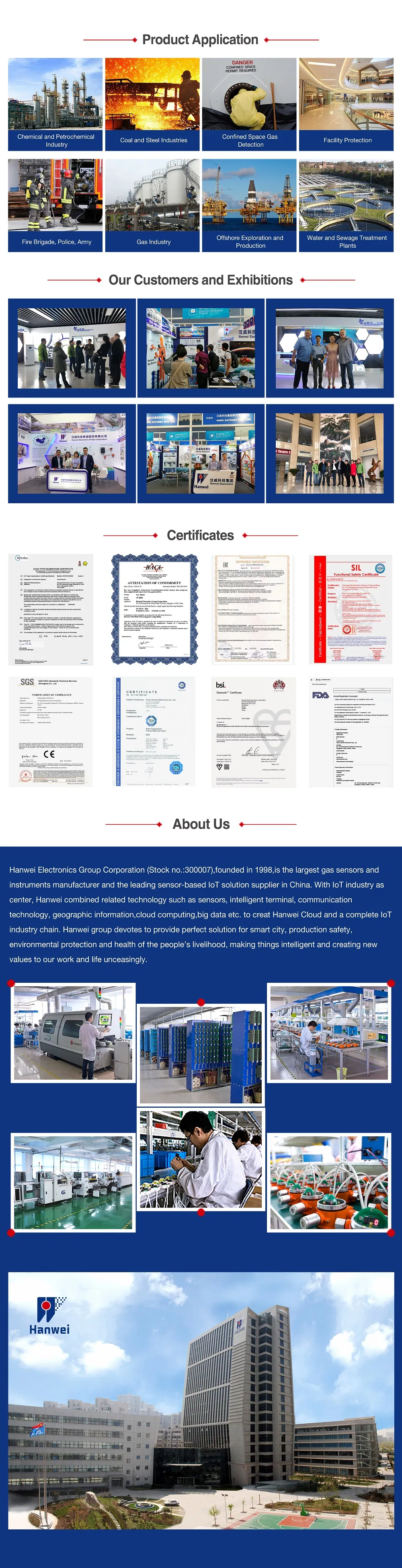 Explosion Proof Structure Fixed Gas Detector with 4-20mA Output Signal for 0-20 Ppm So2 Detection