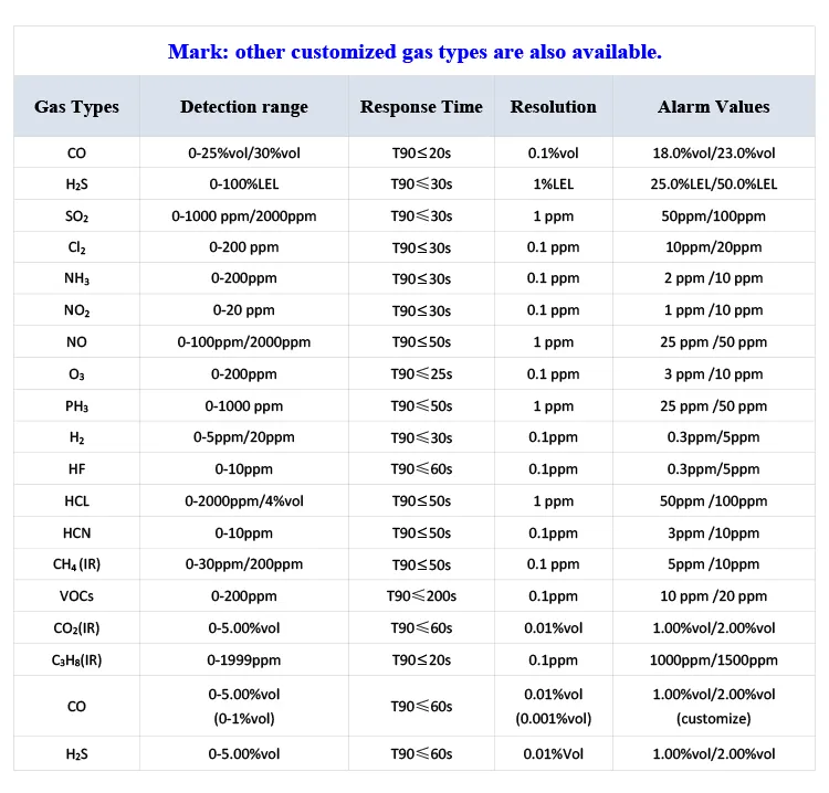 Factory Portable Gas Leak Detector for LPG and Combustible Gas Alarm Detection