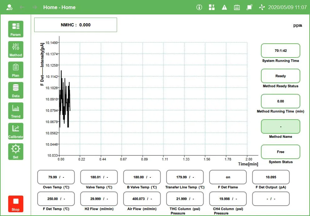 Gas Chromatography Instrument for Residual Solvent with Fid Detector Gas Analyzer