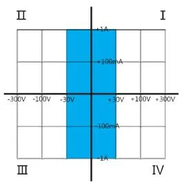 High Precision Digital Source Meter Smu 300 Used for Electrical Performance Test of Perovskite