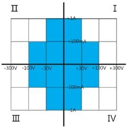 High Precision Digital Source Meter Smu 300 Used for Electrical Performance Test of Perovskite