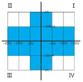 High Precision Digital Test Source Meter Smu 200 for Resistance Testing Made in China