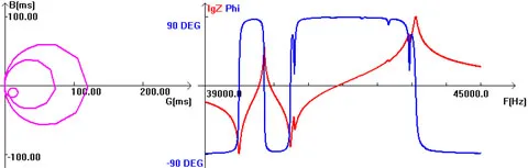 High Sensitivity Ultrasonic Impedance Analyzer for Ultrasonic Horn and Transducer