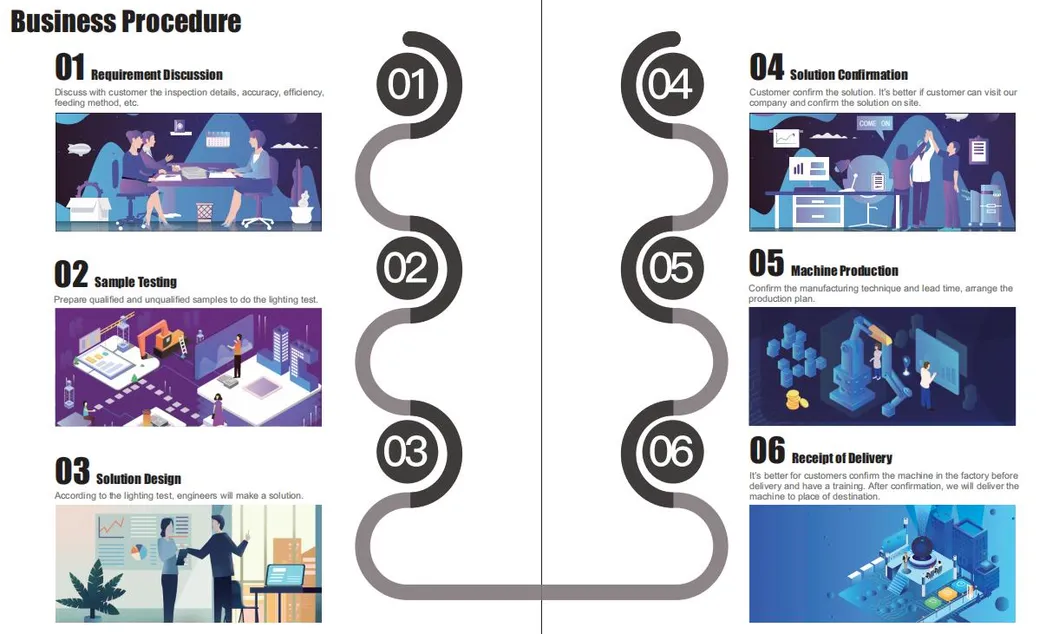 Magnetic Materialappearance Detecting Device Vision Inspection Machine