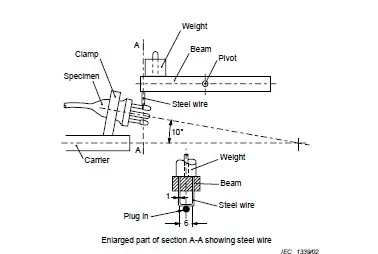 Plug Pin Abrasion Testing Machine for IEC 60884 Test Equipment