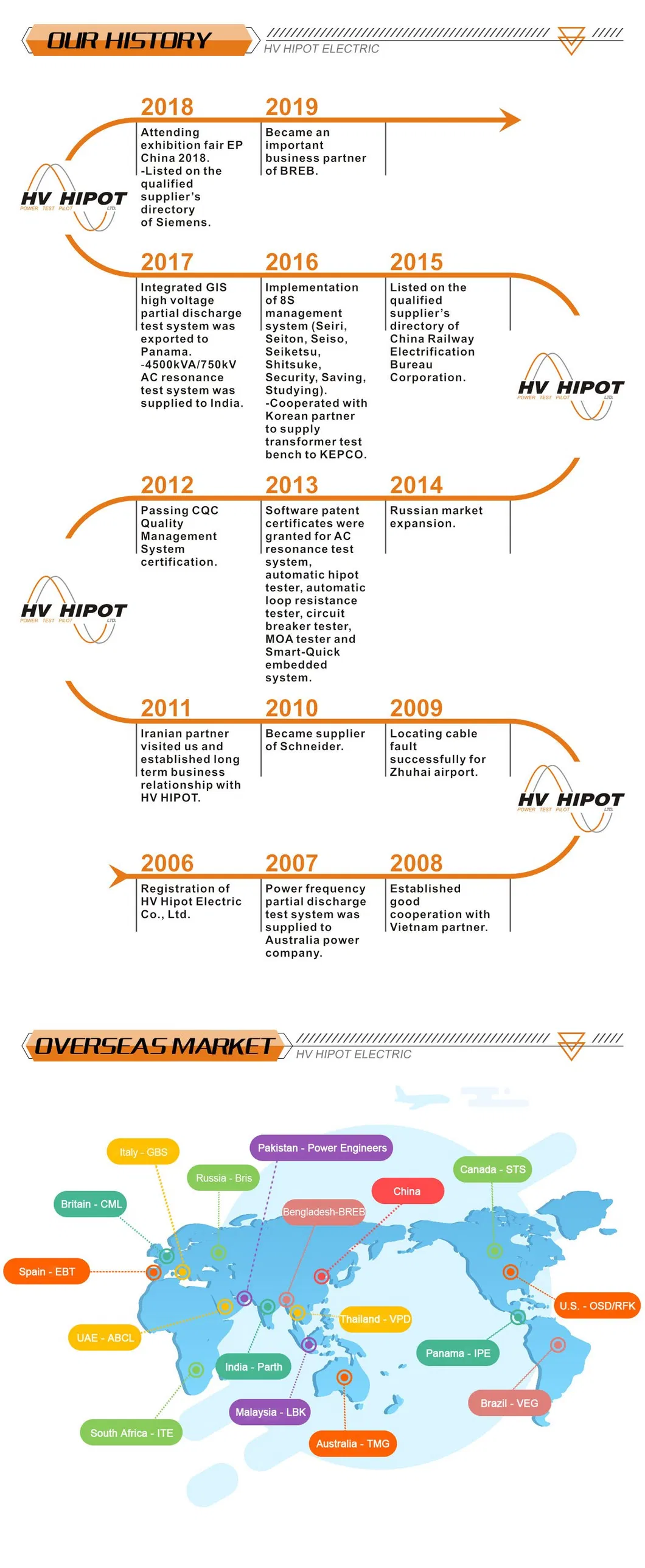 Portable 20kV Impulse Voltage Hipot Test Set IVG