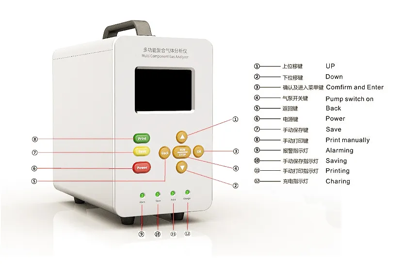 The Lowest Price Portable Co CO2 No So2 CH4 Gas Analyzer Synthetic Gas Analyzer Car Exhaust Gas Analyzer