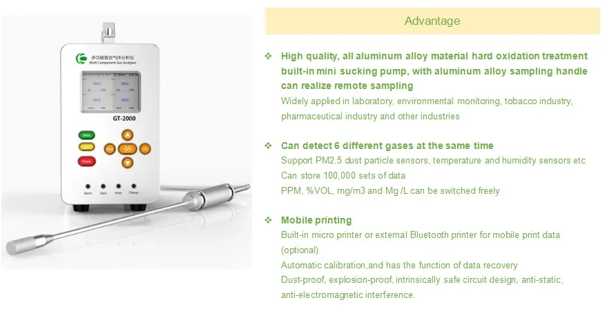 The Lowest Price Portable Co CO2 No So2 CH4 Gas Analyzer Synthetic Gas Analyzer Car Exhaust Gas Analyzer