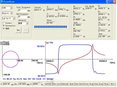 Ultrasonic Impedance Analyzer with Ultrasonic Transducers and Crystals